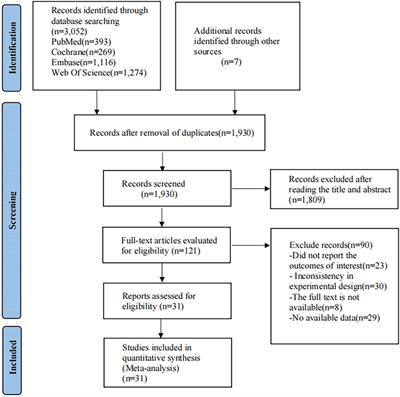 Effects of different physical activity interventions on children with attention-deficit/hyperactivity disorder: A network meta-analysis of randomized controlled trials